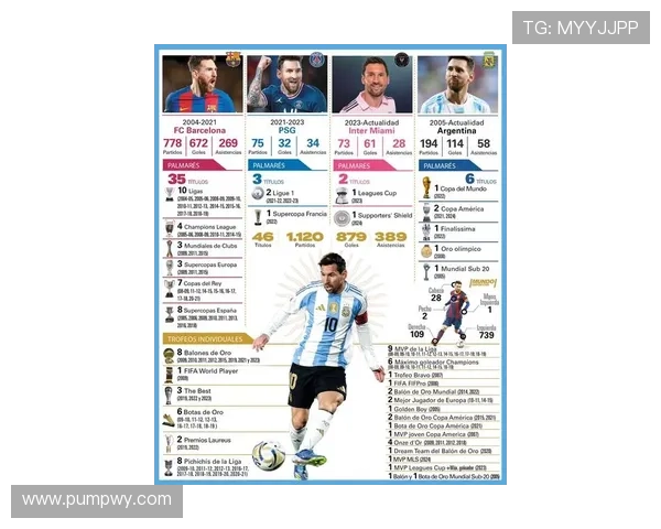 梅西少年时代的足迹：从小球场到世界之巅的传奇成长历程